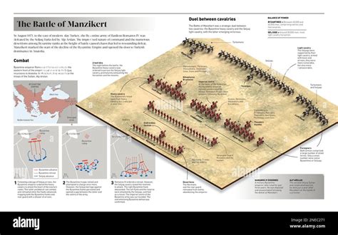 Die Schlacht von Manzikert; ein Wendepunkt im Kampf zwischen Byzanz und den Seldschuken